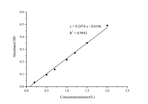 Diamine Oxidase (DAO) Activity Assay Kit - ABMIUM