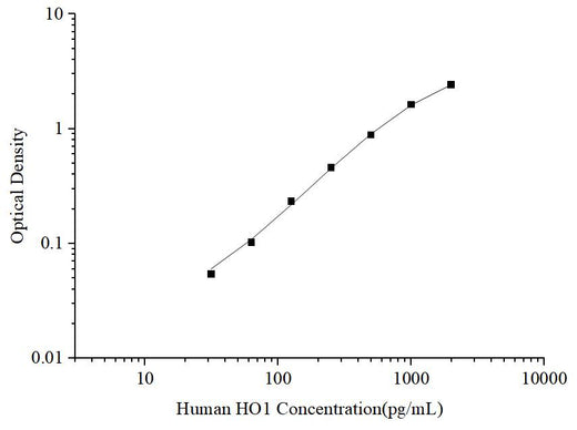 Uncoated Human HO1 (Heme Oxygenase 1) ELISA Kit - ABMIUM