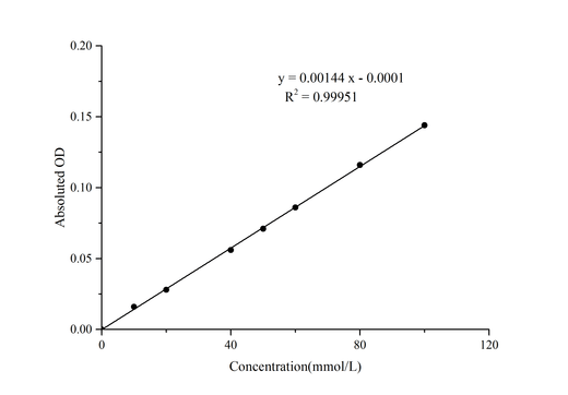 Total Amino Acids (T-AA) Colorimetric Assay Kit - ABMIUM