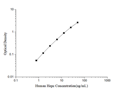 Human Hepc(Hepcidin)ELISA Kit - ABMIUM