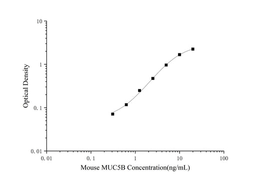 Mouse MUC5B(Mucin-5 Subtype B) ELISA Kit - ABMIUM