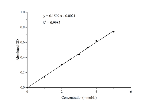 Arginase Activity Colorimetric Assay Kit - ABMIUM