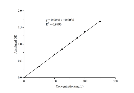 Tannins Colorimetric Assay Kit - ABMIUM