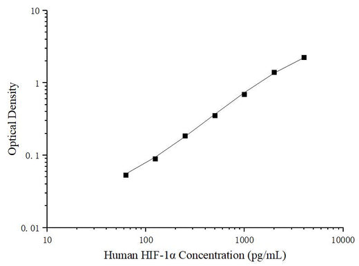 Uncoated Human HIF-1α (Hypoxia Inducible Factor 1 Alpha) ELISA Kit - ABMIUM