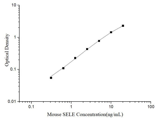 Uncoated Mouse SELE(E-selectin) ELISA Kit - ABMIUM