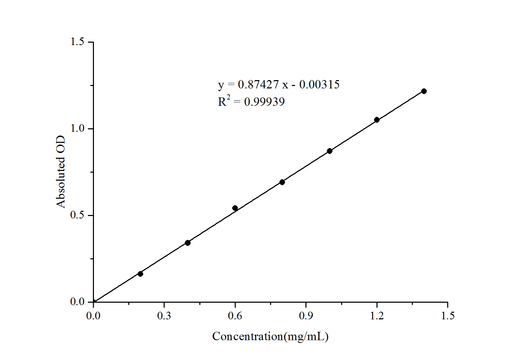 α-Amylase And β-Amylase Activity Assay Kit - ABMIUM