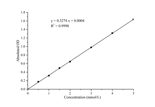 α-L-Fucosidase (AFU) Acitivity Assay Kit - ABMIUM
