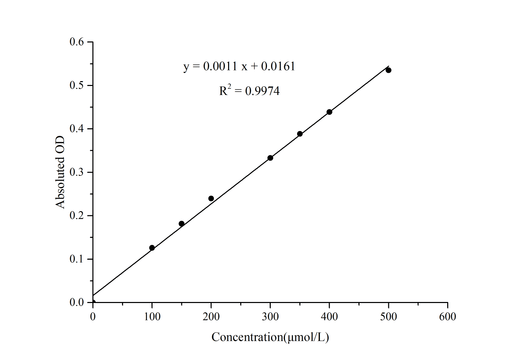 Aspartate (Asp) Colorimetric Assay Kit - ABMIUM