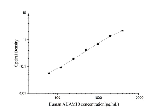 Uncoated Human ADAM10(A Disintegrin And Metalloprotease 10) ELISA Kit - ABMIUM