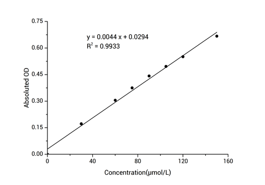 ATPase/GTPase Activity Colorimetric Assay kit - ABMIUM