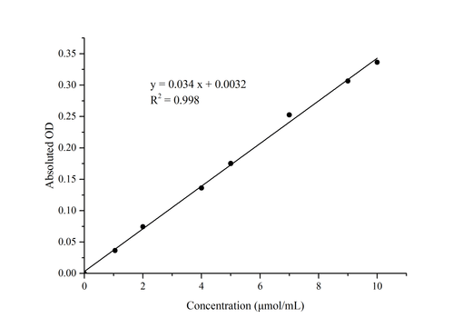 γ-Aminobutyric Acid (GABA) Colorimetric Assay Kit - ABMIUM