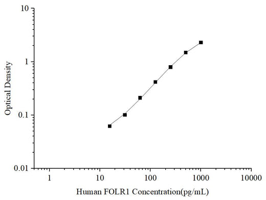 Uncoated Human FOLR1 (Folate Receptor 1) ELISA Kit - ABMIUM