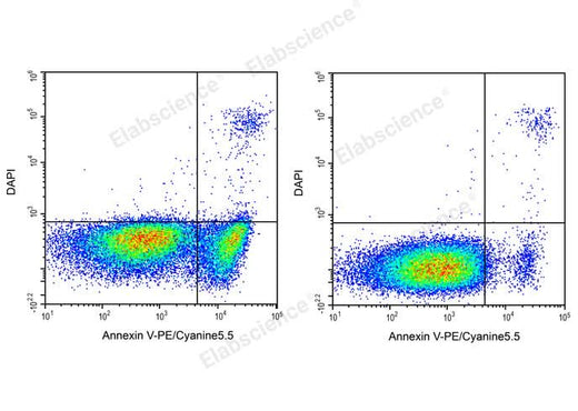 Annexin V-PE/Cyanine5.5/DAPI Apoptosis Kit - ABMIUM