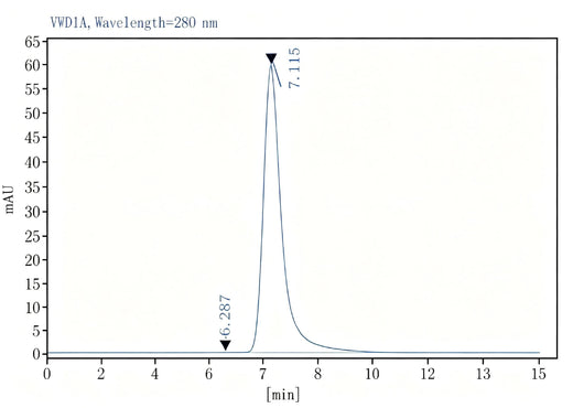 Verified Samples in FCM:C57/BL6 Mouse splenocytes