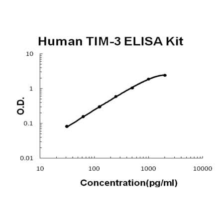 Human TIM-3/HAVCR2 PicoKine® Quick ELISA Kit Boster Bio