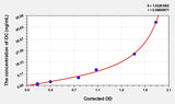 Goat OC(Osteocalcin) ELISA Kit