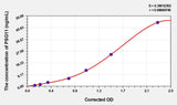 Human PSG11(Pregnancy-Specific Beta-1-Glycoprotein 11) ELISA Kit