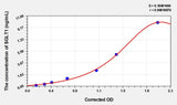 Rat SGLT1(Sodium/Glucose Cotransporter 1) ELISA Kit