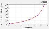 Human SMS1(Sphingomyelin Synthase 1) ELISA Kit