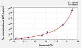 Goat MPO(Myeloperoxidase) ELISA Kit