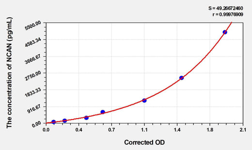 Mouse NCAN(Neurocan) ELISA Kit