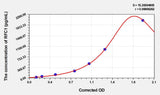 Human RFC1(Reduced Folate Carrier 1) ELISA Kit
