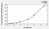 Human NR1H2(Oxysterols Receptor LXR-Beta) ELISA Kit