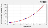 Rat LTB4R(Leukotriene B4 receptor 1) ELISA Kit