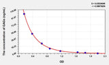 Mouse GAGs(Glycosaminoglycan) ELISA Kit