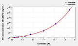 Human CENPB(Centromere Protein B) ELISA Kit