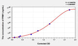 Rat PRM1(Protamine 1) ELISA Kit