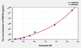 Human PDE1B(Calcium/Calmodulin-Dependent 3',5'-Cyclic Nucleotide Phosphodiesterase 1B) ELISA Kit