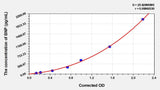 EasyStep Human BNP(Brain Natriuretic Peptide) ELISA Kit
