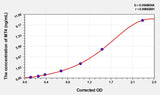 Human MT4(Metallothionein 4) ELISA Kit