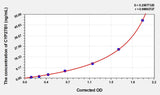 Human CYP27B1(Cytochrome P450 27B1) ELISA Kit