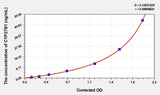 Human CYP27B1(Cytochrome P450 27B1) Microsample ELISA Kit