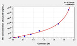 Rat ALCAM(Activated Leukocyte Cell Adhesion Molecule) Microsample ELISA Kit