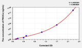 Human PIK3Ca(Phosphoinositide-3-Kinase Catalytic Alpha Polypeptide) ELISA Kit