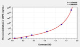 Human LRP5(Low Density Lipoprotein Receptor Related Protein 5) Microsample ELISA Kit