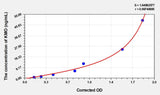 Mouse KMO(Kynurenine-3-Monooxygenase) ELISA Kit