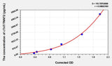 Cattle cTnT/TNNT2(Troponin T Type 2, Cardiac) ELISA Kit
