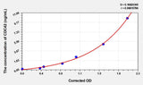 Mouse CDC42(Cell Division Cycle Protein 42) ELISA Kit