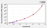 Zebrafish PRL(Prolactin) ELISA Kit