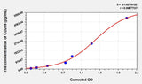 Human CD209(CD209 Antigen) Microsample ELISA Kit