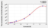 Mouse Anti-KLH IgM(Keyhole Limpet Hemocyanin IgM) ELISA Kit