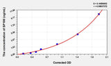 Human SP100(Sp100 Nuclear Body Protein) ELISA Kit