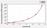 Horse SOD1(Superoxide Dismutase 1, Soluble) ELISA Kit