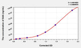 Goat SAA(Serum Amyloid A) ELISA Kit
