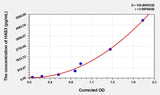 Human HAS3(Hyaluronan Synthase 3) ELISA Kit