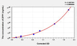 Human ZFP1(Zinc Finger Protein 1 Homolog) ELISA Kit